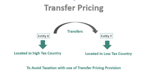 Transfer-Pricing