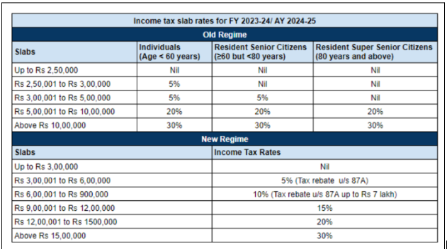 New Tax Regime 