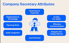 Company Secretary