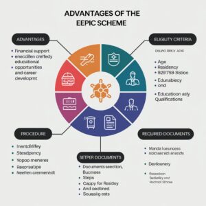 EEPC – Advantages, eligibility criteria, procedure, and required documents