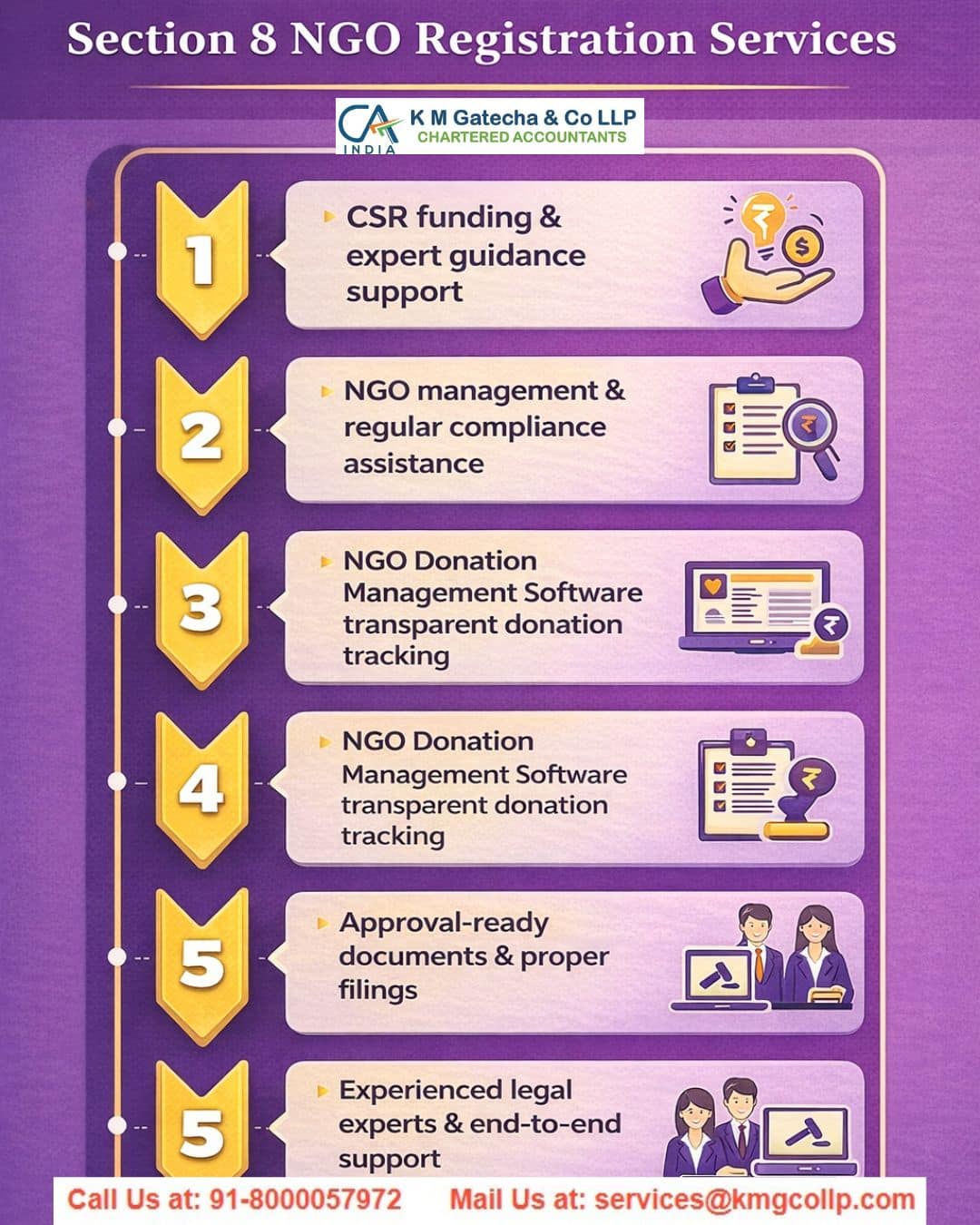 A Complete Guide How Choose Right NGO Consultants in India