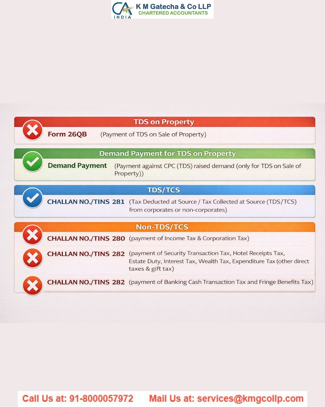 How To Download Fill Form 26qb For Tds Payment On Property Transactions