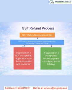 GST Refund: Step-by-step Process to GST Refund Claims GST Refund Step-by-step Process to GST Refund Claims
