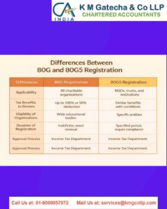 80g registration process Guide to 80G Registration (4)