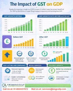 Impact of GST on Export of Goods and Services Impact of GST on Export of Goods and Services