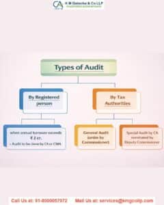 Income Tax Audit: Rules & Types Income Tax Audit Rules & Types