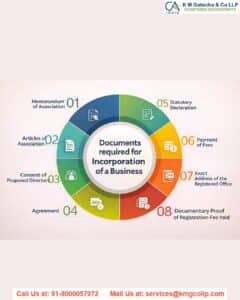 Key Documents Needed for Company Incorporation in India Key Documents Needed for Company Incorporation in India