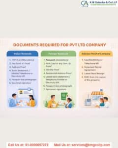 Key Documents Needed for Company Incorporation in India Key Documents Needed for Company Incorporation in India