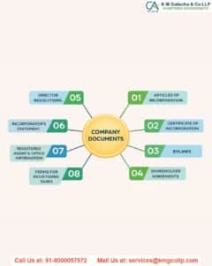 Key Documents Needed for Company Incorporation in India Key Documents Needed for Company Incorporation in India