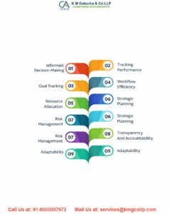 MIS Reporting Consultants in Ahmedabad: Expert Financial Insights for Business Growth MIS Reporting Consultant