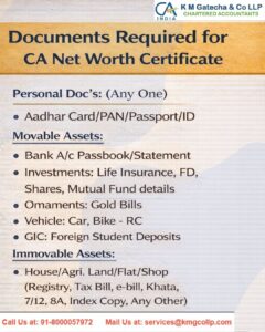 Net Worth Certificate (Wealth Report) by CA for All Purposes Net Worth Certificate (Wealth Report) by CA (3)