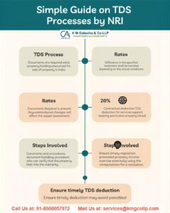 Simple Guide on TDS for Property Sale by NRI TDS for Property Sale by NRI