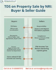 Understanding TDS on Sale of Property in India by NRIs TDS for Property Sale by NRI