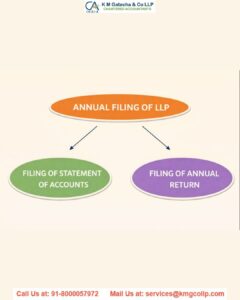 Annual Filings for Limited Liability Partnership (LLP) Annual Filings for Limited Liability Partnership (LLP)