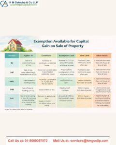 Capital Gains Exemption capital gains exemption