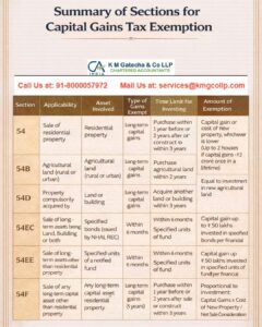 Capital Gains Exemption capital gains exemption