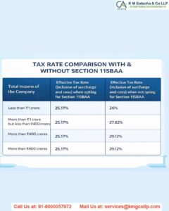 Section 115BAA – Reduced Corporate Tax Rate for Domestic Companies Section 115BAA