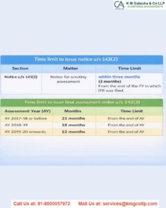 Income Tax Notice Under Section 142(1) of the Income Tax Act Section 142(1) of the Income Tax Act (3)
