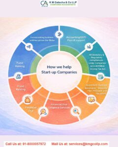 Startup Advisory Services in Ahmedabad: Complete Business Support for Startups & Founders Startup Advisory Services
