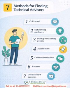 The Ultimate Guide to Choosing The Right Startup Advisory Services Startup Advisory Services