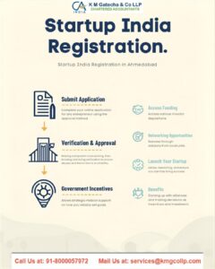 Startup India Registration in Ahmedabad Startup India Registration in ahmedabad (8)