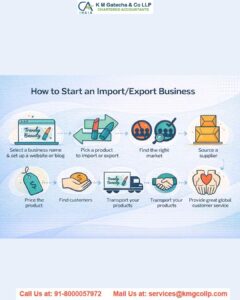 The Role of Import Export Consultants in Building a Profitable Global Business