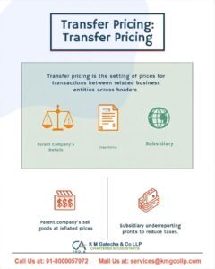 Understanding Transfer Pricing: Tax Impact and Illustrations Understanding Transfer Pricing Tax Impact and Illustrations (6)