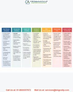 What Documents Are Needed for Company Registration? A Consultant’s Checklist What Documents Are Needed for Company Registration A Consultant’s Checklist