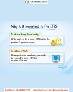 What Happens If You Don’t File Your ITR? What Happens If You Don’t File Your ITR