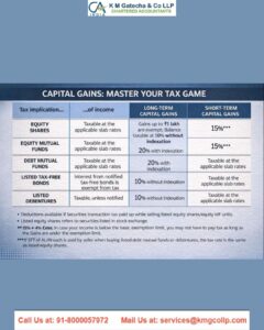 What is Capital Gains Tax in India: Types, Rates, Calculation, Exemptions & Tax Saving What is Capital Gains Tax in India Types, Rates, Calculation, Exemptions & Tax Saving (8)