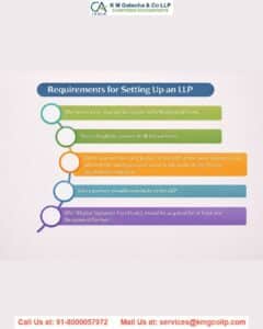 Convert Partnership Firm to LLP: Required Documents & Process convert partnership firm to llp
