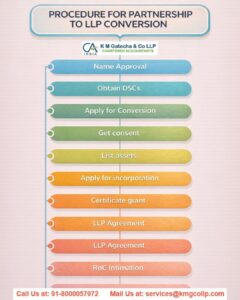 Convert Partnership Firm to LLP: Required Documents & Process convert partnership firm to llp