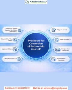 Convert Partnership Firm to LLP: Required Documents & Process convert partnership firm to llp