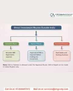 Overseas Direct Investment (ODI) overseas direct investment (odi)