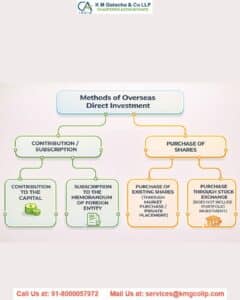 Overseas Direct Investment (ODI) overseas direct investment (odi)