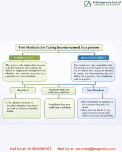 Taxation of Foreign Source Income taxation of foreign source income