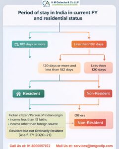 Taxation of Foreign Source Income taxation of foreign source income
