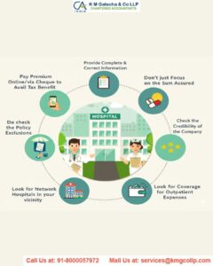 All about tax benefits of Mediclaim premium, health expenses, and Life insurance premium All about tax benefits of Mediclaim premium, health expenses, and Life insurance premium