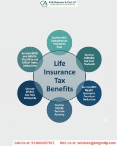 All about tax benefits of Mediclaim premium, health expenses, and Life insurance premium All about tax benefits of Mediclaim premium, health expenses, and Life insurance premium