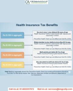 All about tax benefits of Mediclaim premium, health expenses, and Life insurance premium All about tax benefits of Mediclaim premium, health expenses, and Life insurance premium