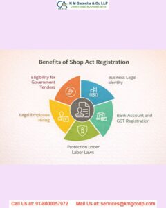 Board Resolution for change of registered office 
