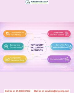 How to Calculate Company Valuation? Calculate Company Valuation