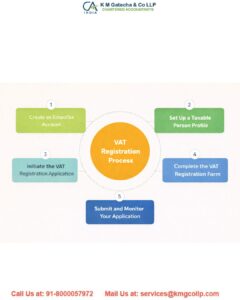 Comprehensive Guide to VAT Registration: Online and Offline Comprehensive Guide to VAT Registration: Online and Offline