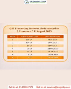 GST E invoice limit reduced to Rs.5cr from 1st August 2023 GST E invoice limit reduced to Rs.5cr from 1st August 2023
