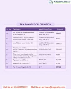 GST Refund on Cancellation of Flat or Service Contract – Complete Guide GST Refund on Cancellation of Flat or Service Contract – Complete Guide