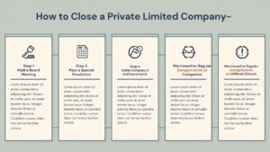Read more about the article How to Close a Private Limited Company
