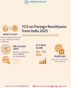 How to Prevent a 20% TCS on Foreign Remittances and Money Transfers How to Prevent a 20% TCS on Foreign Remittances and Money Transfers