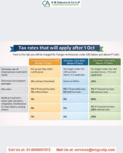 How to Prevent a 20% TCS on Foreign Remittances and Money Transfers How to Prevent a 20% TCS on Foreign Remittances and Money Transfers