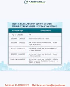 ITR Filing: Tax exemptions and deductions available for senior citizens ITR Filing Tax exemptions and deductions available for senior citizens