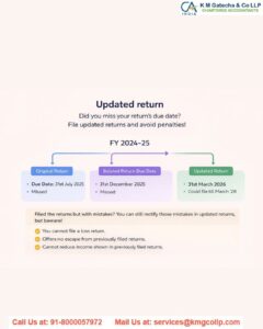 ITR U – What is ITR-U Form and How to File ITR-U ITR U – What is ITR-U Form and How to File ITR-U